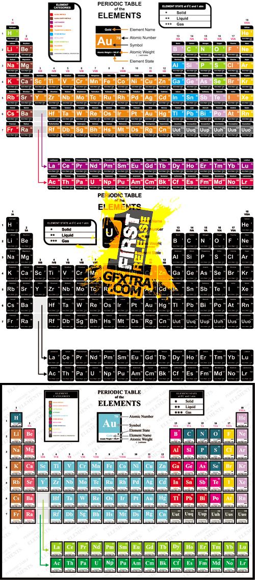 Periodic Table of Chemical Elements Vector
