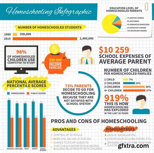 Education infographics and flat icons design, 25xEPS