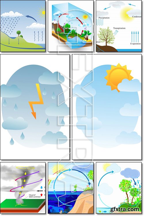 Water cycle in nature - Vector