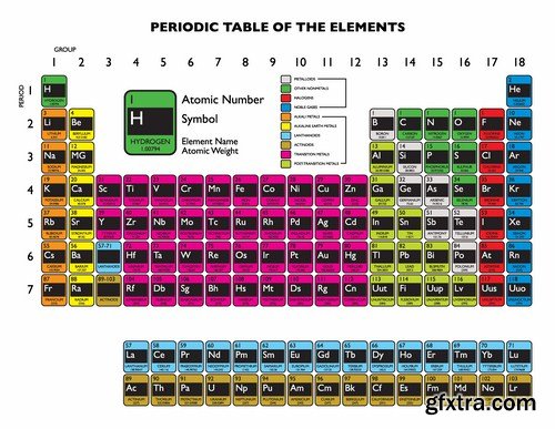 Periodic Table Of The Elements - 23 Vector