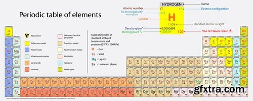 Periodic Table Of The Elements - 23 Vector