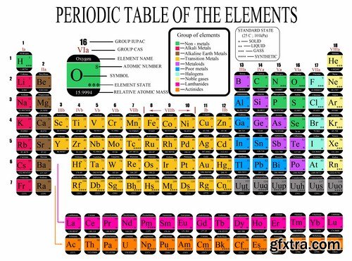 Periodic Table Of The Elements - 23 Vector