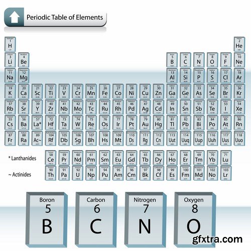 Periodic Table Of The Elements - 23 Vector