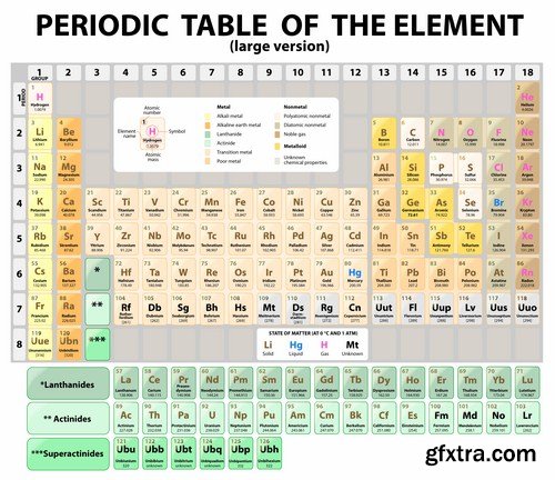Periodic Table Of The Elements - 23 Vector