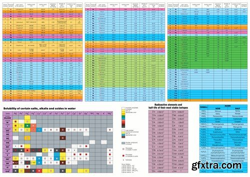 Periodic Table Of The Elements - 23 Vector
