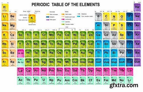 Periodic Table Of The Elements - 23 Vector