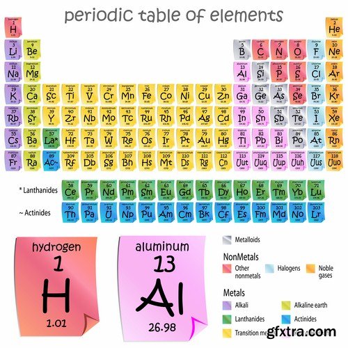 Periodic Table Of The Elements - 23 Vector