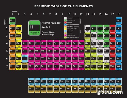Periodic Table Of The Elements - 23 Vector