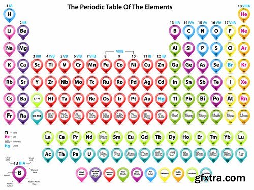 Periodic Table Of The Elements - 23 Vector