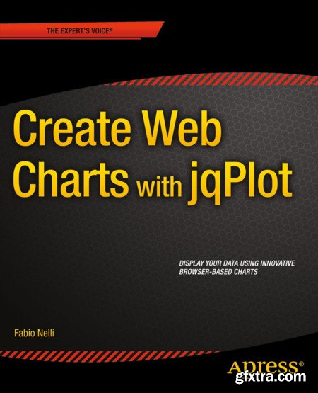 Create Web Charts with jqPlot