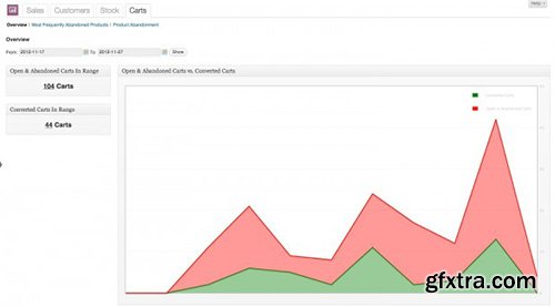 WooThemes - WooCommerce Cart Reports v1.1.7 WooThemes - WooCommerce Cart Reports v1.1.7