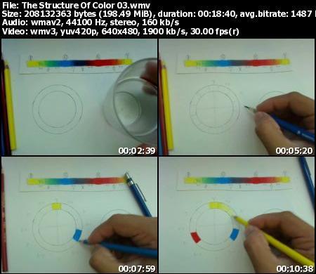 Riven Phoenix - The Structure Of Color:Color Theory, Color Harmony, Color Mixing Course for the Artist
