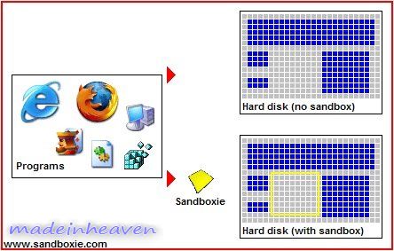 Sandboxie v3.50 Multilingual Cracked-EAT Sandboxie v3.50 Multilingual Cracked-EAT